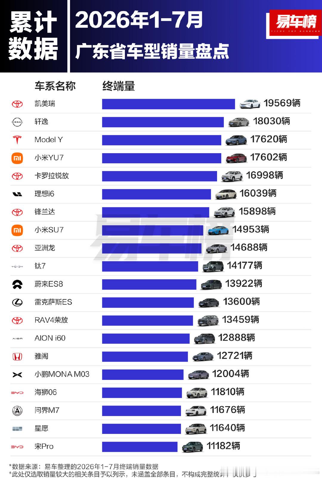 看看老广的选择 ​