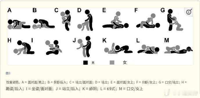你最爱的姿势排名？评论区留下你的字母顺序[污] ​​​