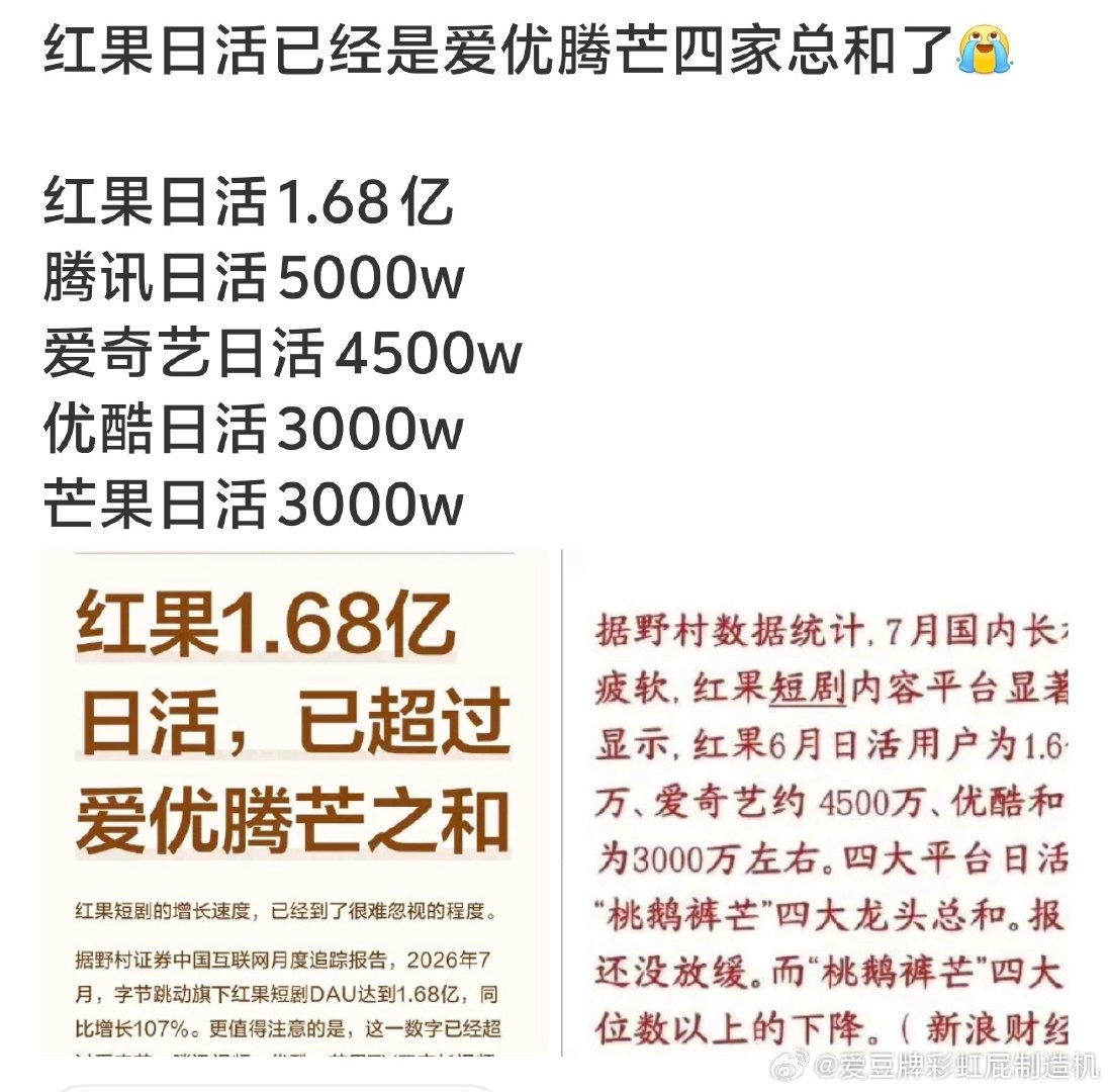 红果强的可怕，爱优腾芒会员不降说明还没寒到他们 ​