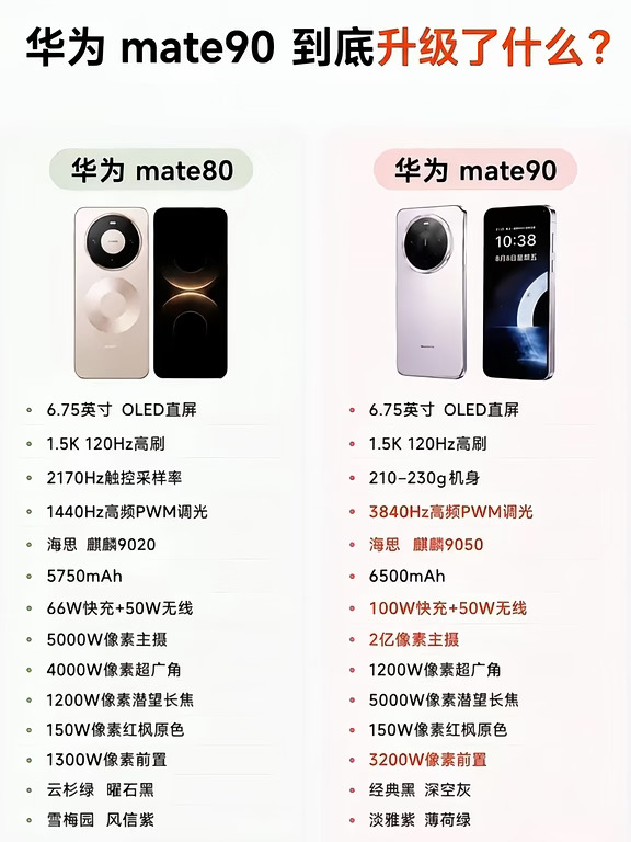 华为Mate90值得入手吗？看完对比再决定