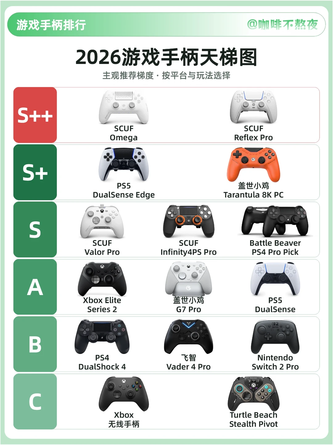2026游戏手柄天梯图