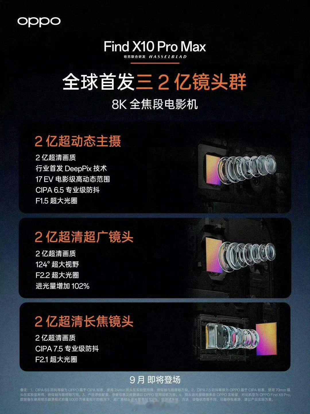 #OPPO三2亿镜头群曝光#
OPPO这波新机必须上Max了。
标准版我老往X9sPro上合计。 ​