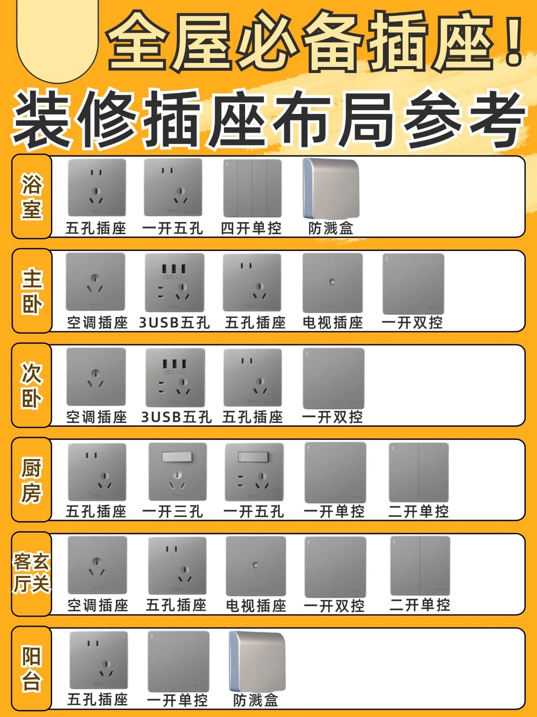 全屋必装插座布局🔥漏装用不了❗️装修必看