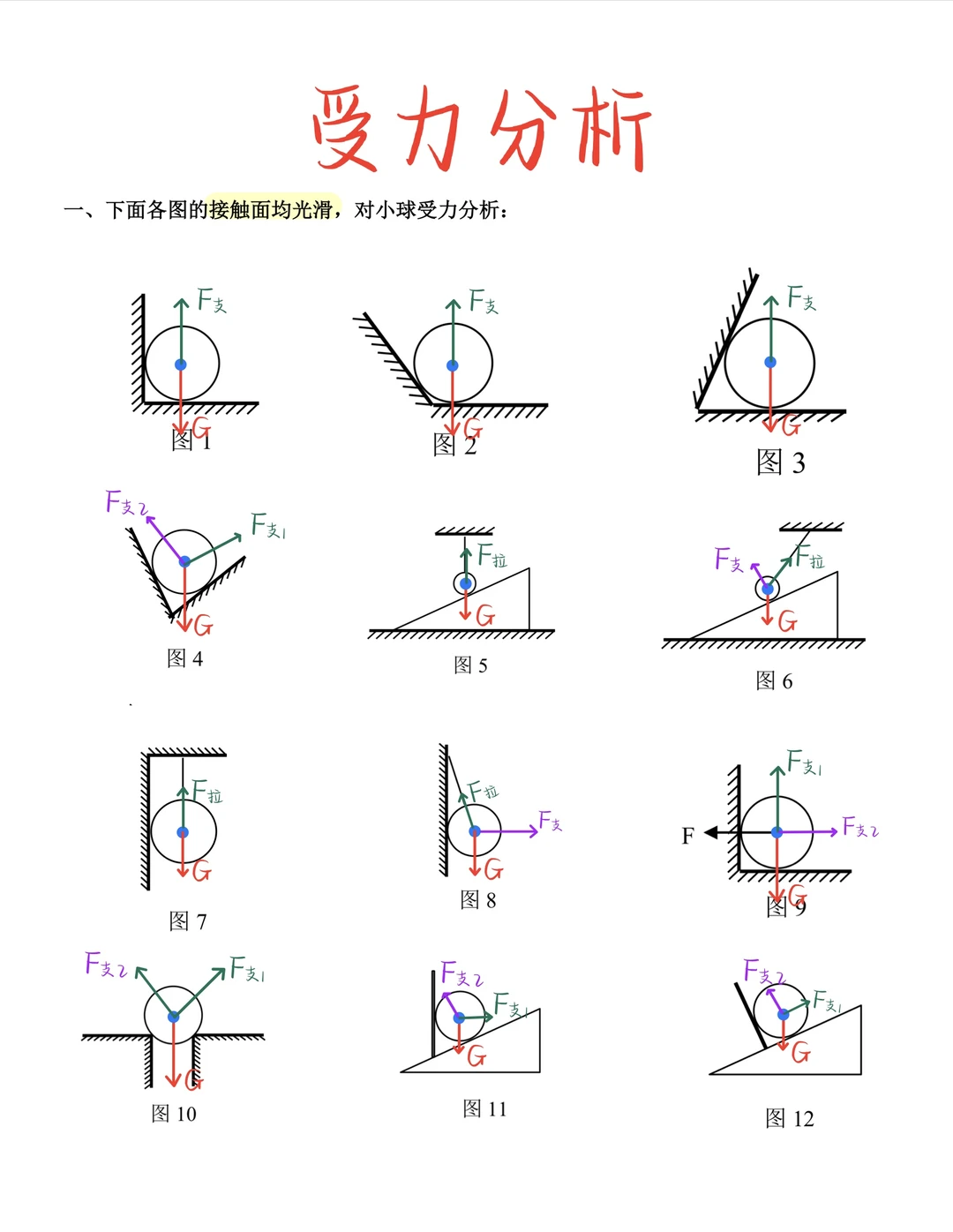 八下物理：受力分析①（解析版➕空白版）