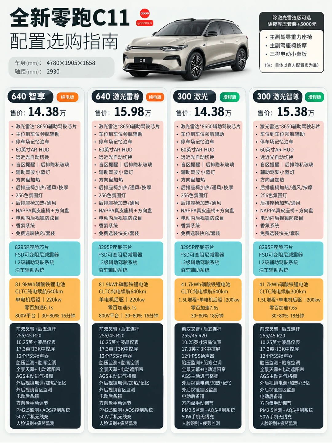 14万级中型SUV，零跑C11真香警告