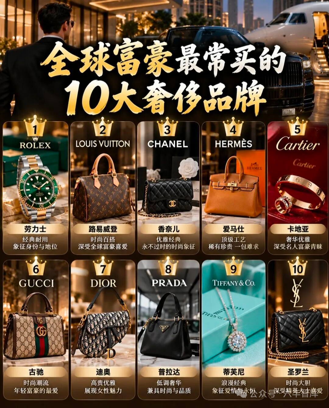 看完全球富豪钟爱的十大奢侈品牌，读懂真正的圈层审美。
 
劳力士、爱马仕、香奈儿这些耳熟能详的大牌，不只是昂贵的物件，更是身份与品味的符号。富豪选购奢侈品，不单纯为了炫耀，更多看重工艺底蕴、保值能力和长久质感。
 
普通人不必盲目追逐大牌，但可以看清一个现实：奢侈品买的不单单是产品本身，还有背后沉淀
