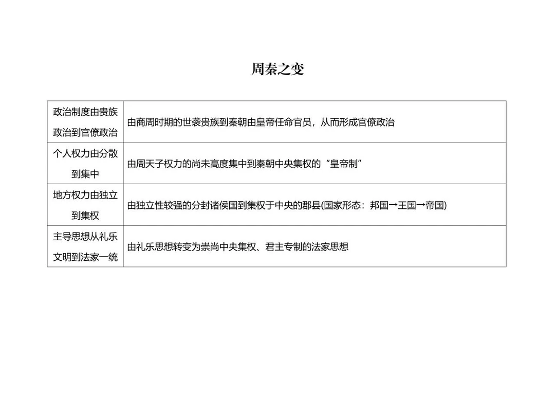 历史课堂｜周秦之变，看懂古代政治大转型📚