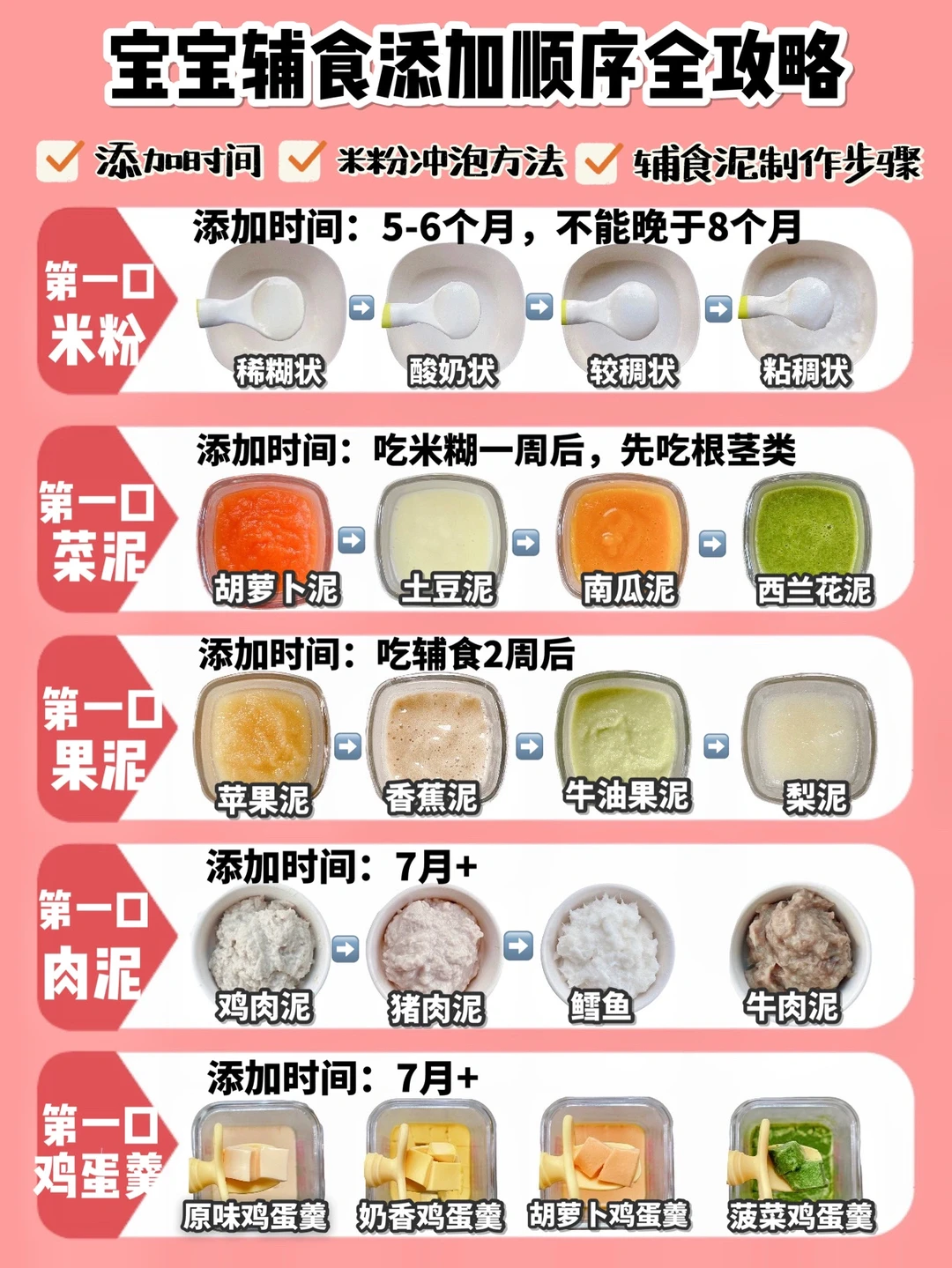 最全宝宝辅食添加顺序｜附详细做法建议收藏！