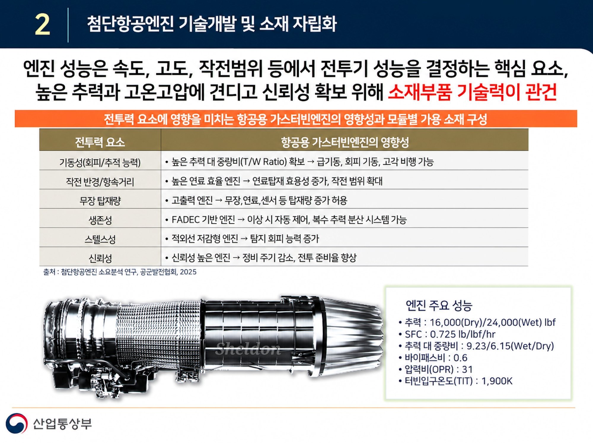 #全球武器装备盘点# 韩国推进先进航空发动机计划
韩国国防采购管理局（DAPA）因此正在跨部门联合规划框架下，推进一项大规模先进航空发动机研发项目。
在2026年燃气轮机研讨会上，韩国贸易、工业和能源部（MOTIR）以及韩国航空宇宙管理局（KASA）公布了相关规划，旨在实现航空发动机材料和关键部件技术 ​