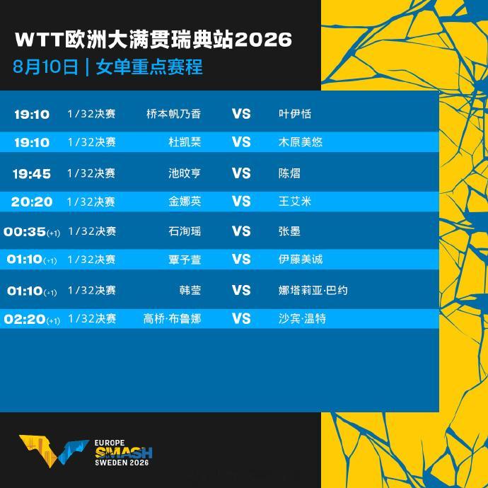 2026年WTT欧洲大满贯瑞典站8月10日进入正赛阶段，正赛首日国乒赛...