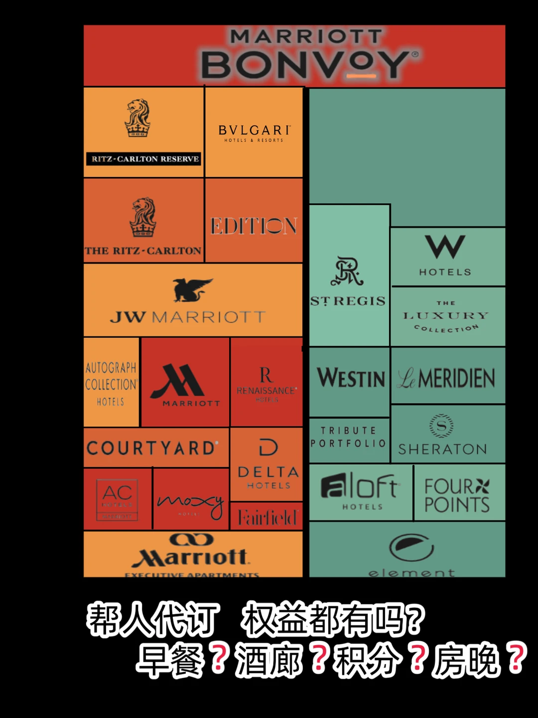 玩转万豪三部曲【番外篇】：代订 权益有吗❓
