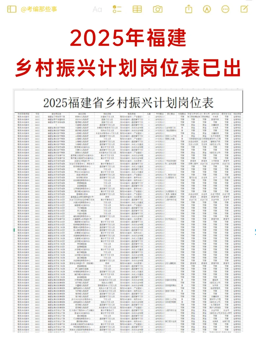 2025福建乡村振兴计划岗位表出了