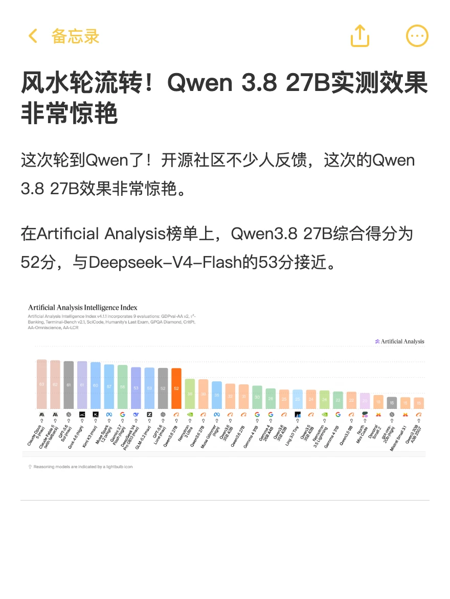 风水轮流转！Qwen 3.8 27B实测效果非常惊艳