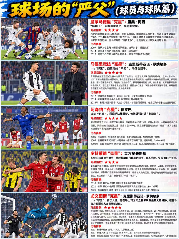 足坛历史上，不同球队遇到的球员克星或严父