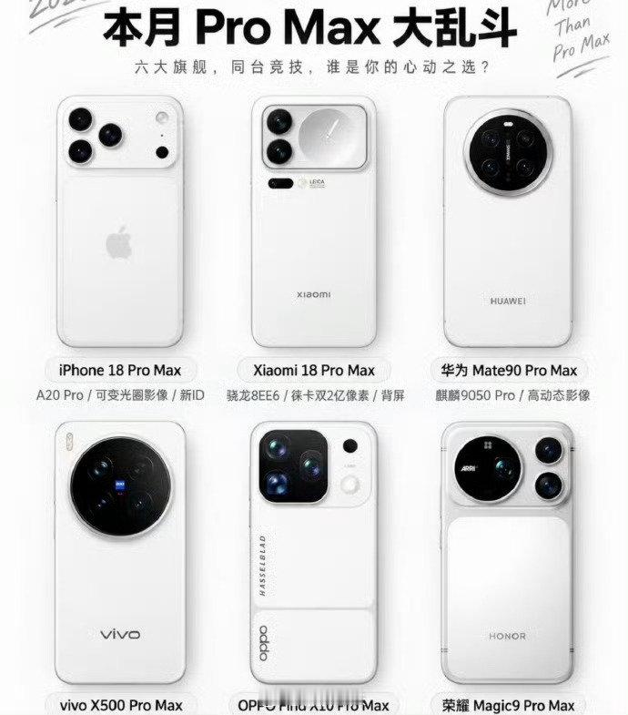#Pro Max大乱斗#请选择你的Pro Max，九月真的太热闹了 [泪奔] 

目前看爆料影像上还是蓝厂的Pro Max最给力，九月你们准备换新机吗？ ​