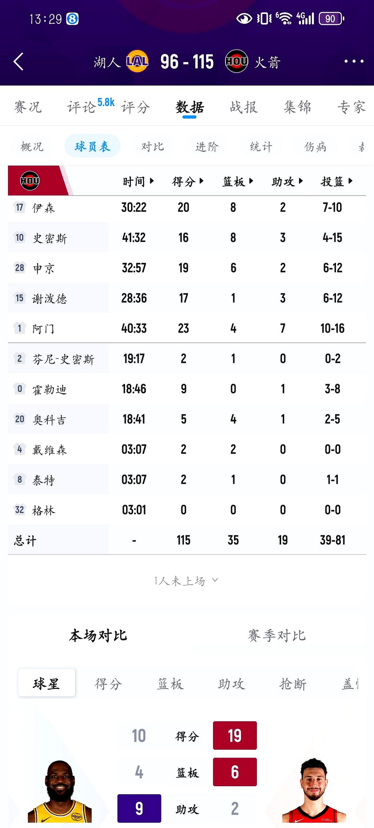 0:3落后，谁都以为火箭队要被横扫回家了。  结果第四场，这帮年轻人硬...