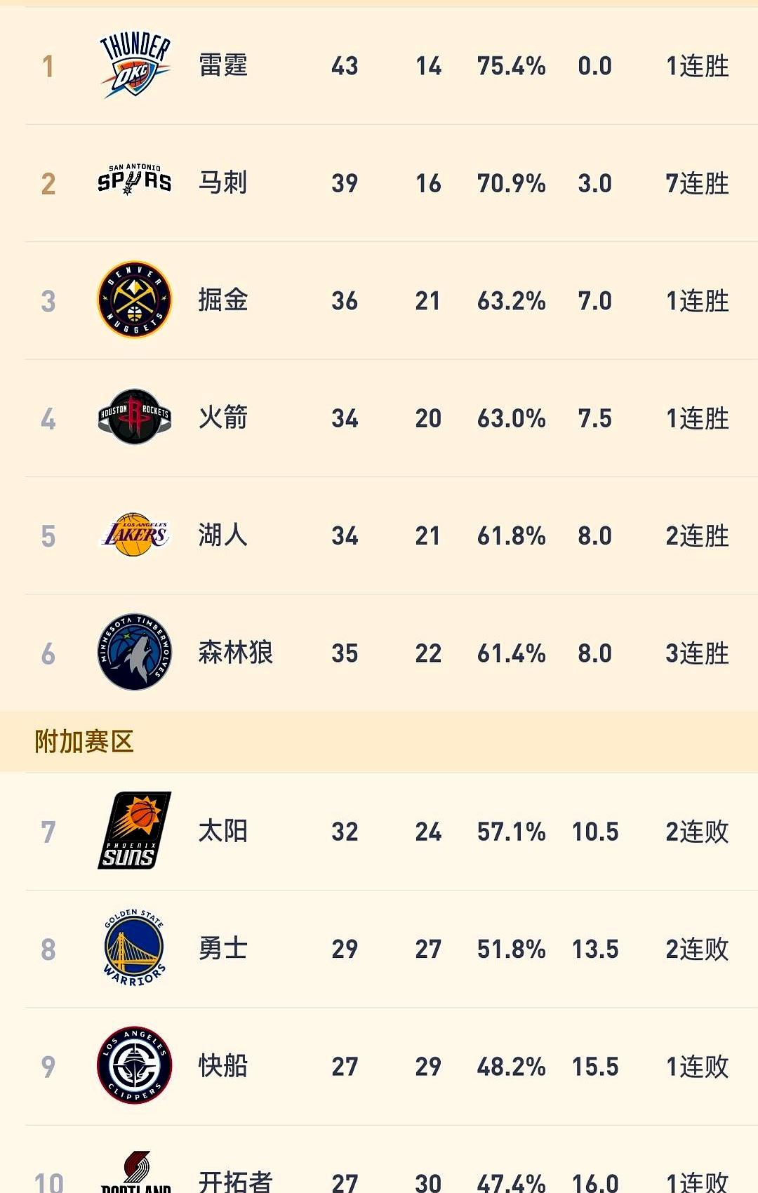 卡哇伊拼断脚踝下场，东契奇直接拔了快船的氧气管。这最后3分钟，你看懂了...