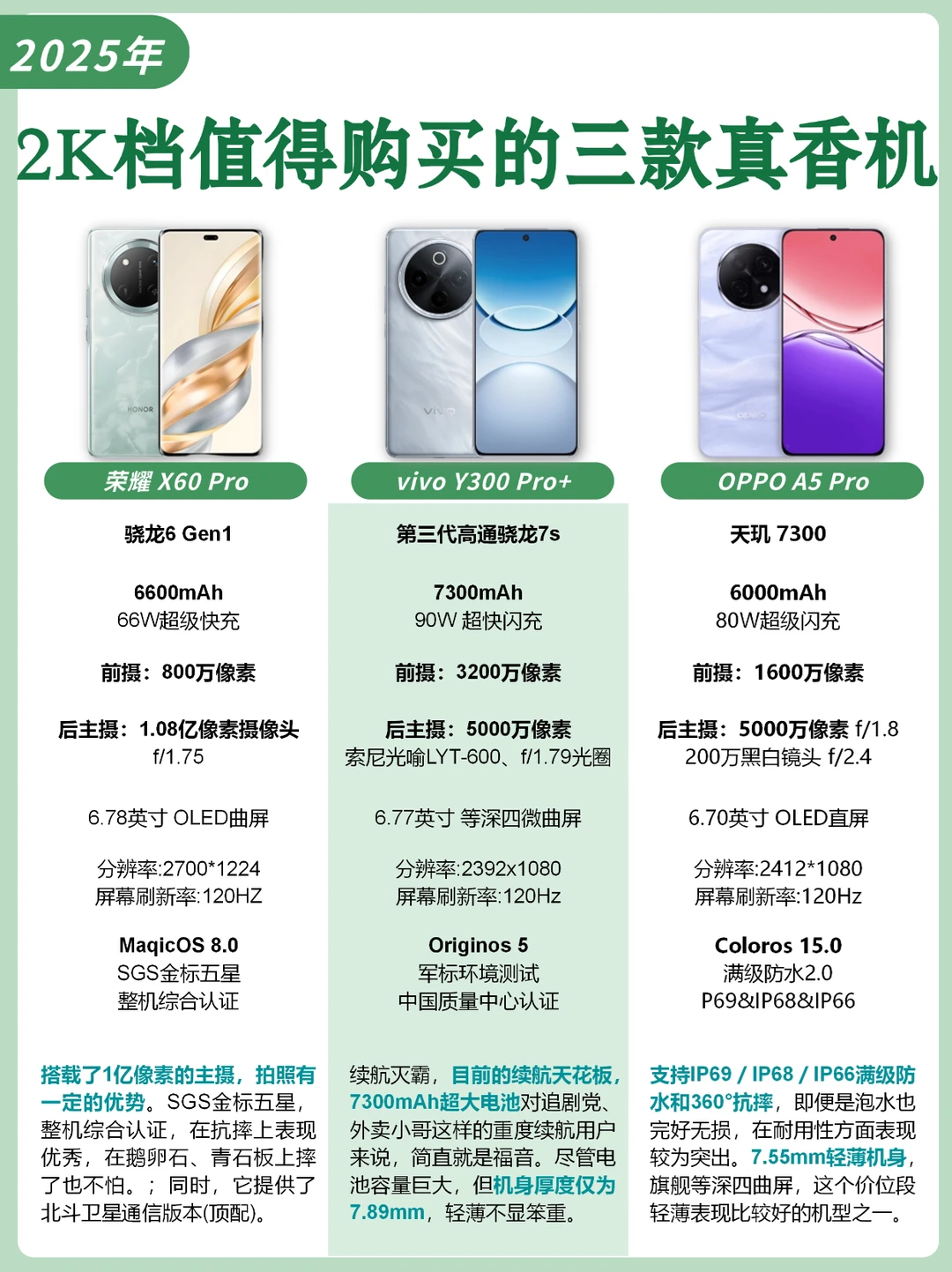 闭眼入系列！2K档真香手机是Y300 Pro+？