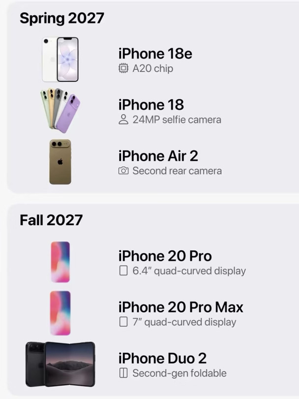 2027苹果爆发！多款iPhone集中上新🔥