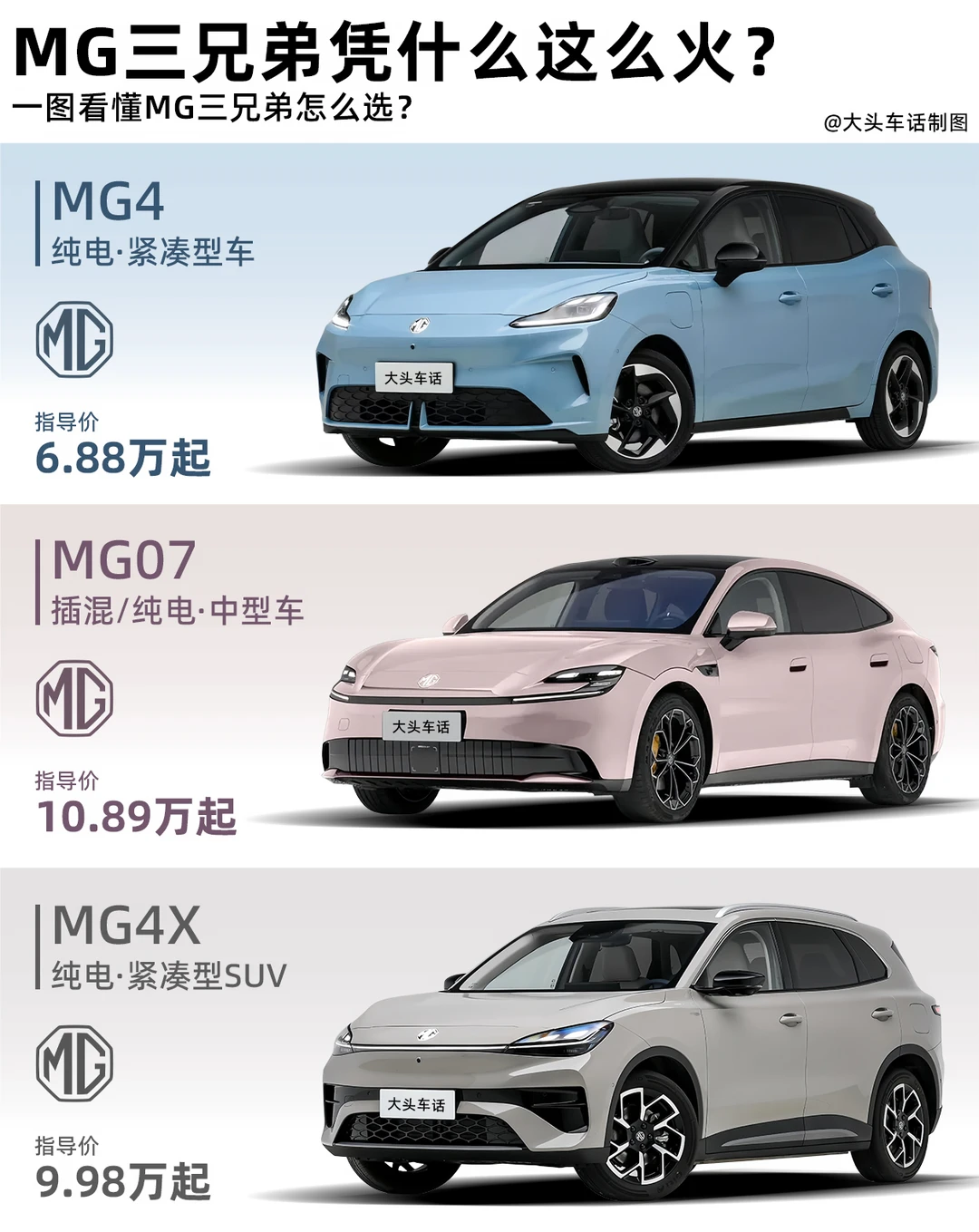 MG三兄弟为什么会突然爆火？
