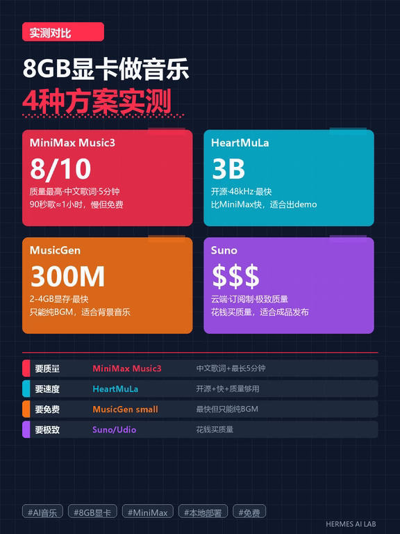 8GB显卡做音乐｜4种方案实测对比