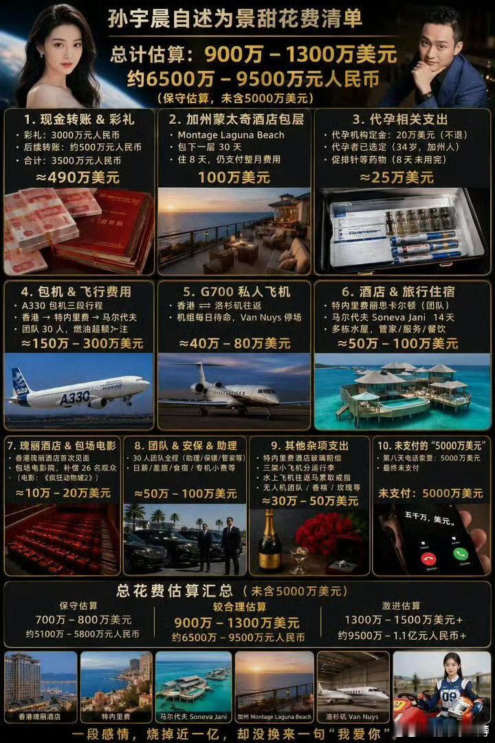 #孙宇晨为景甜花费清单#
要娶个明星，
娶明星得花多少钱？
看看这张清单，
是不是望而生畏？

这就是为什么不管多大的老板，
只要一娶明星，
企业必然走下坡路原因所在……。 ​