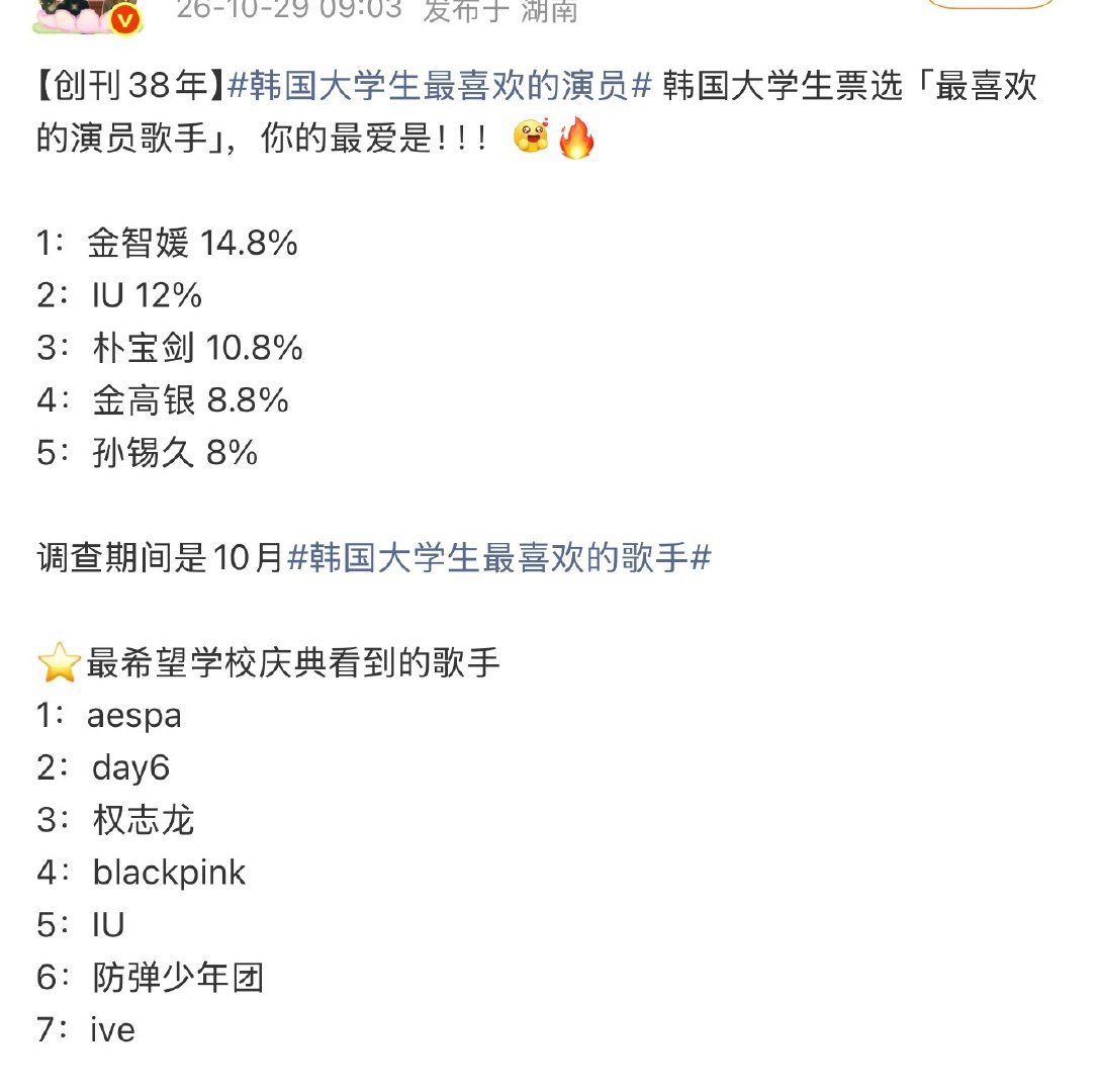 6福韩红这波又失误了[吃惊] ​