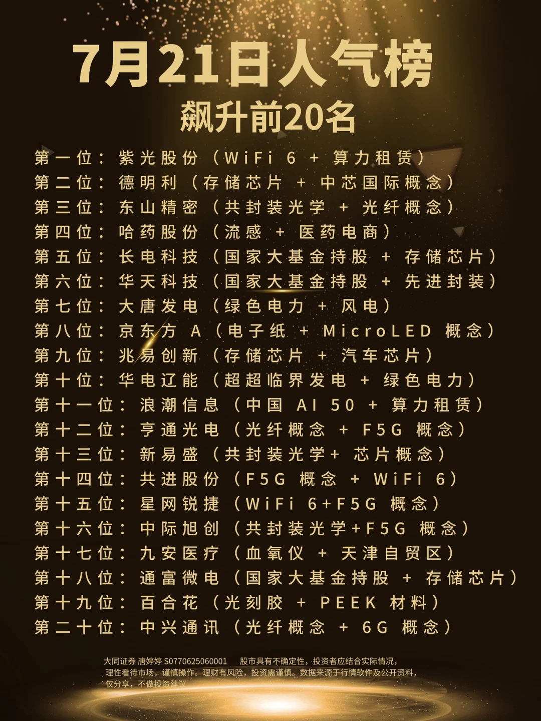 7月21日人气榜飙升前20名