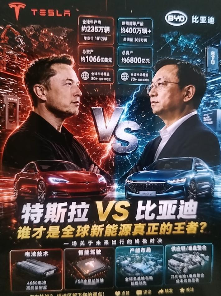马斯克真正的对手可能已经不是传统车企了，比亚迪产能狂飙，这场全球决战谁笑到最后？