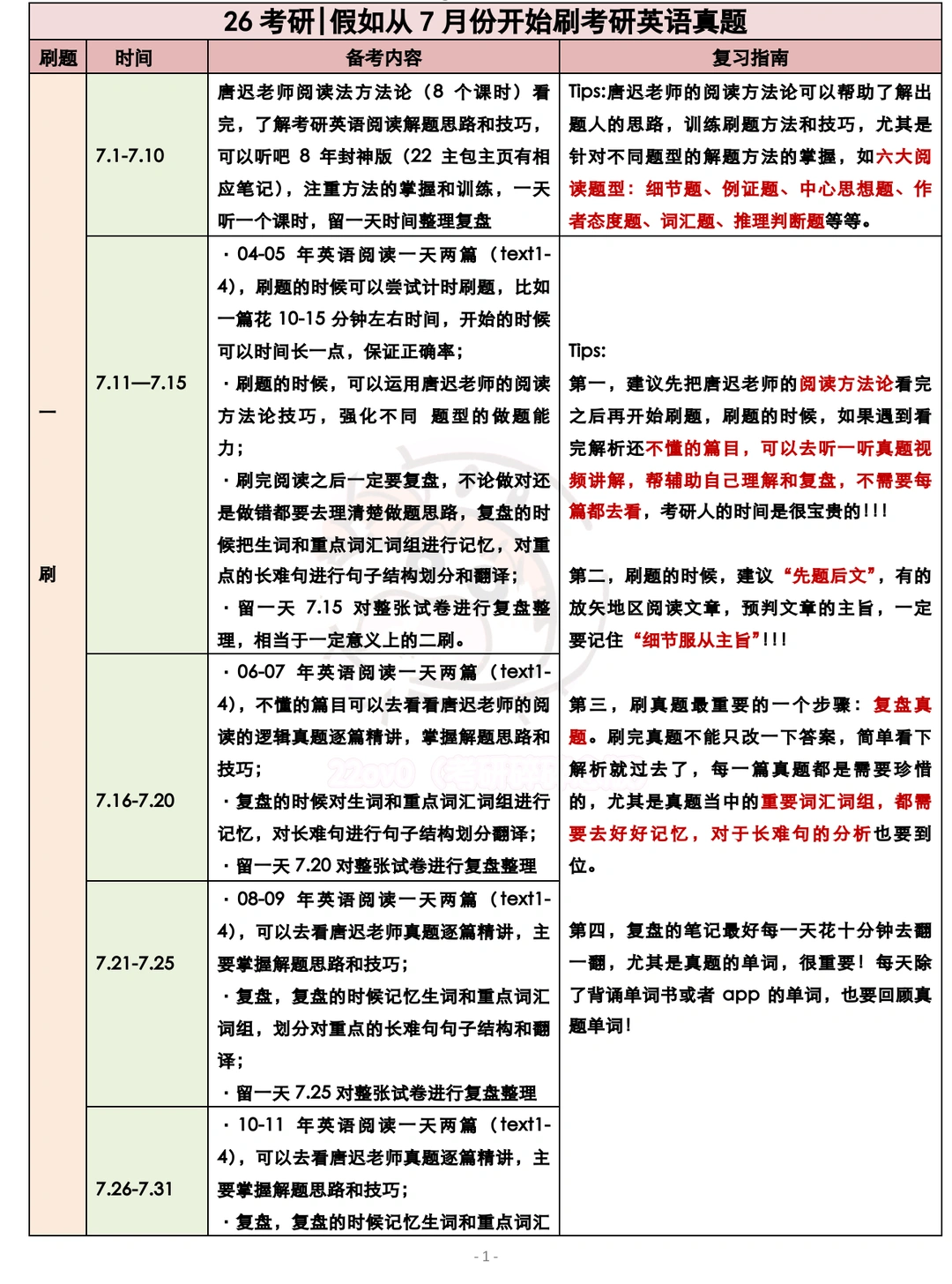 26考研｜假如你从7月开始三刷英语珍题……