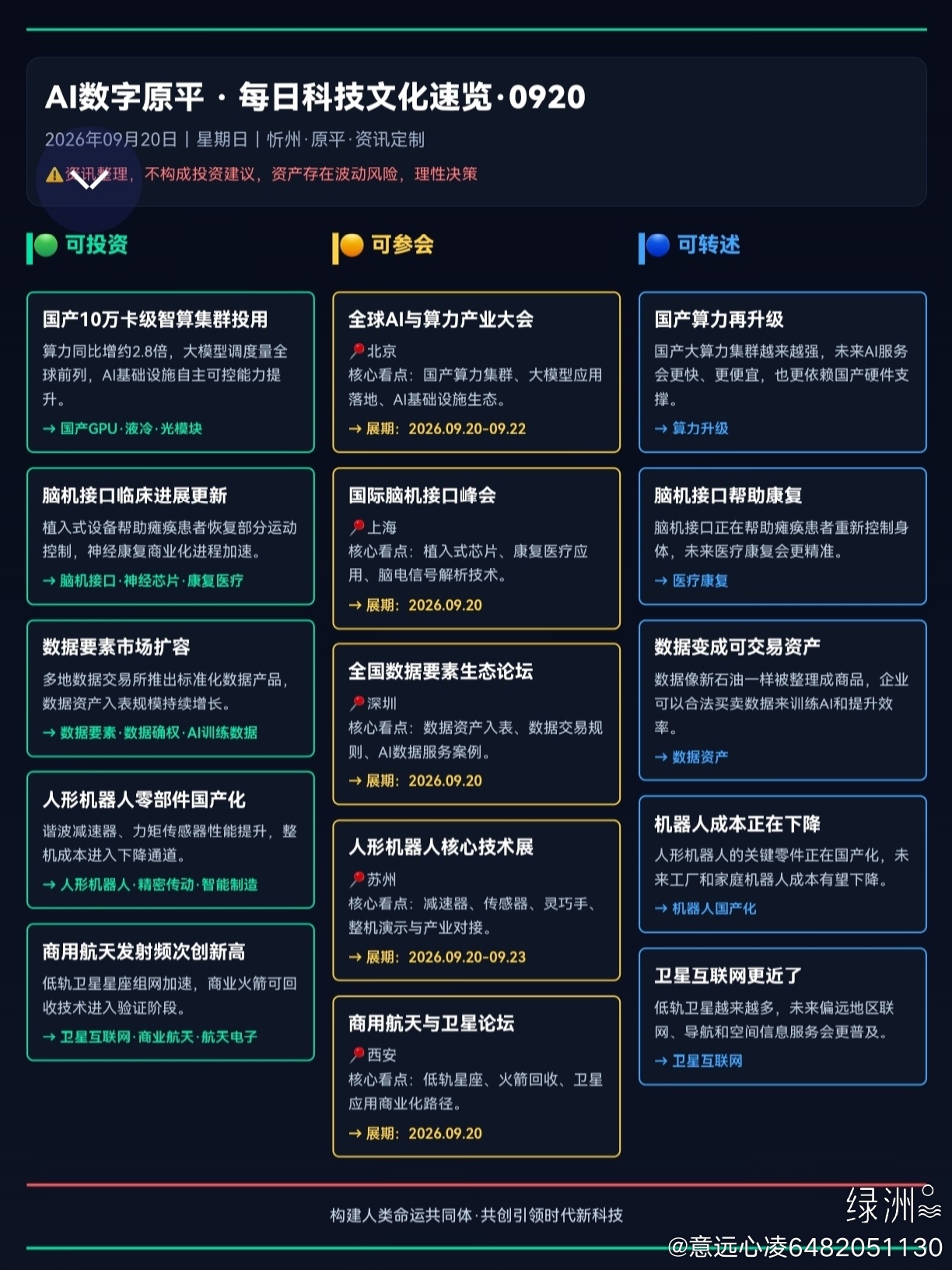 每日科技文化速览 今天的科技主线很清晰：国产算力、脑机接口、数据要素、人形机器人和商用航天正在集体加速。
这些技术不只是“高大上”，未来会真正影响医疗康复、产业效率、联网方式和普通人的生活质量。
科技竞争已经进入基础设施生态阶段，长期价值值得持续关注。
#AI数字原平#
资讯整理，不构成 ​
