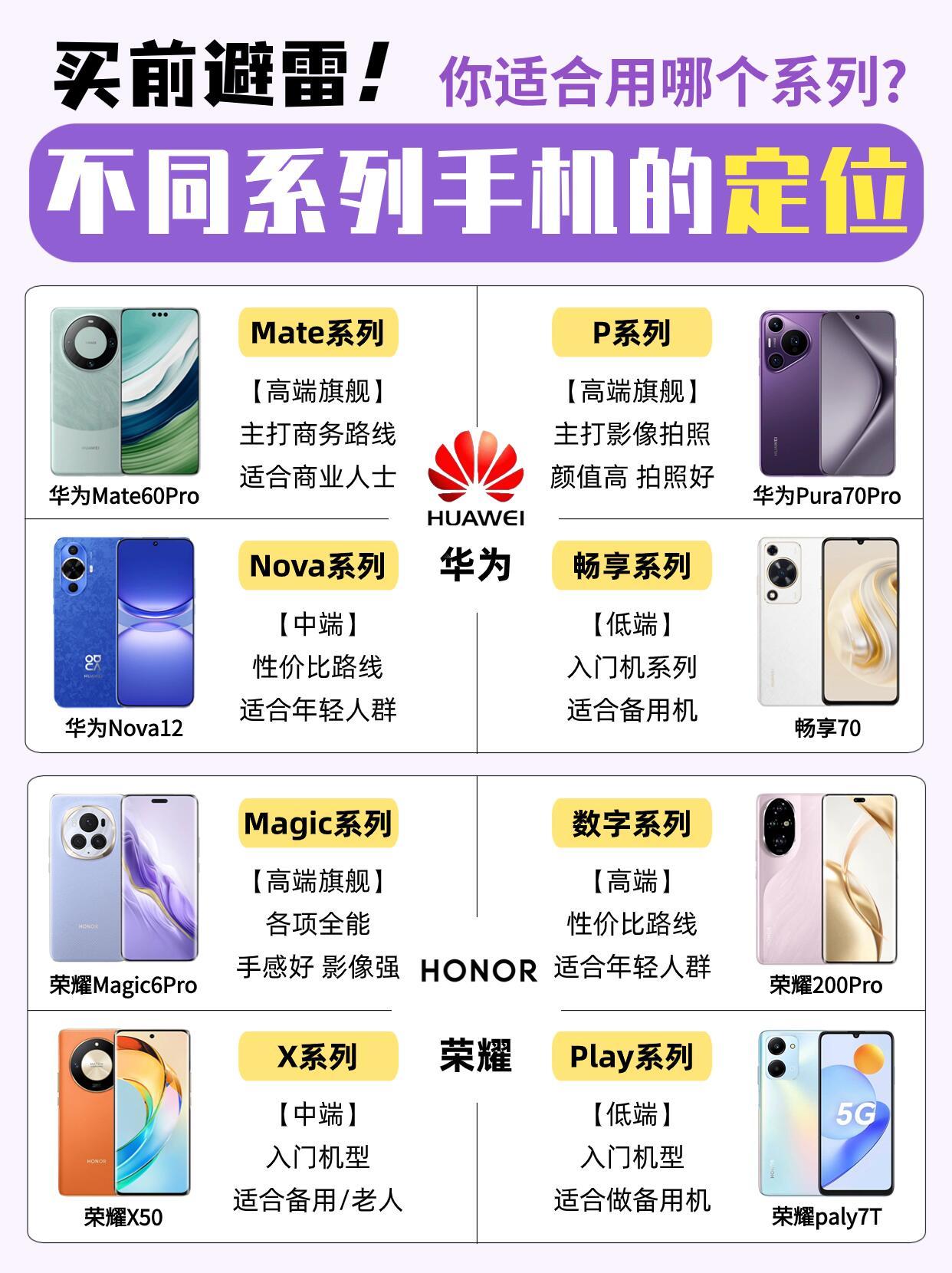 买前必看‼️不同品牌手机定位怎么看❓大家618买手机前先来避雷✅，明白...