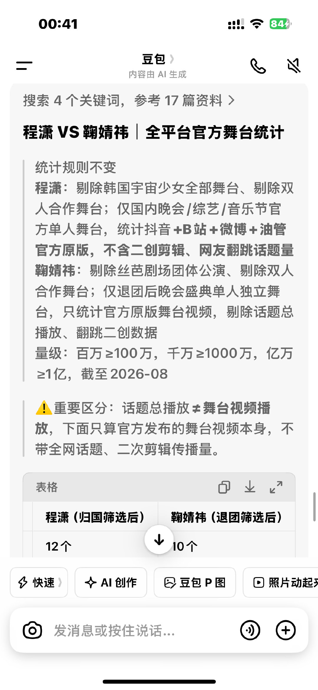 #程潇内娱舞台top#谁是舞台top很明显吧 ​