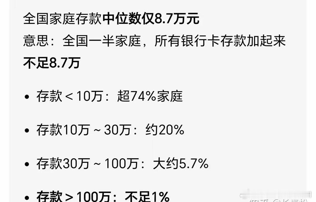 现在中国拥有一百万现金的家庭多么？

少得可怜。

我发现。这个社会最大的骗局，

就是让一群没多少存款的人，

背上几百万房贷，

然后互相称对方为“中产”。 ​