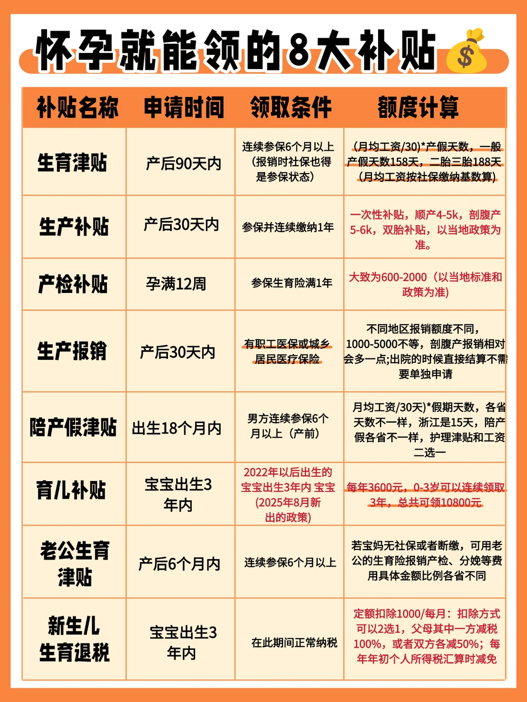 怀孕生娃必看！8大生育补贴少领一笔亏大了