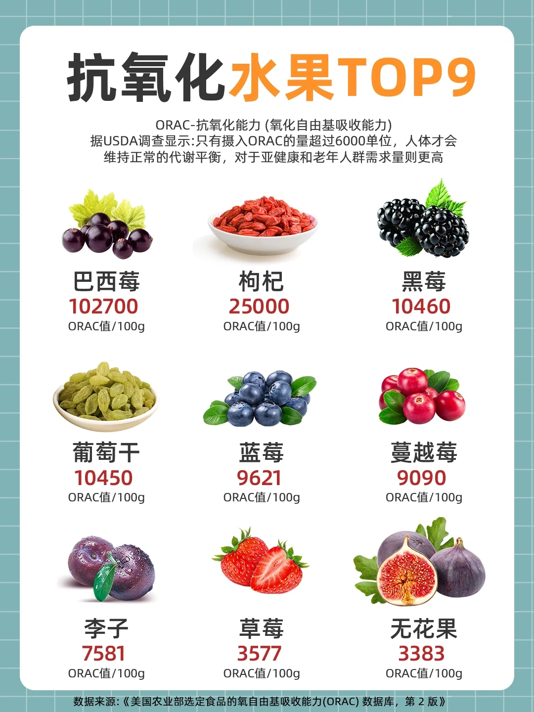 🔥谁是抗氧化食物之王？权威抗氧化食物排行