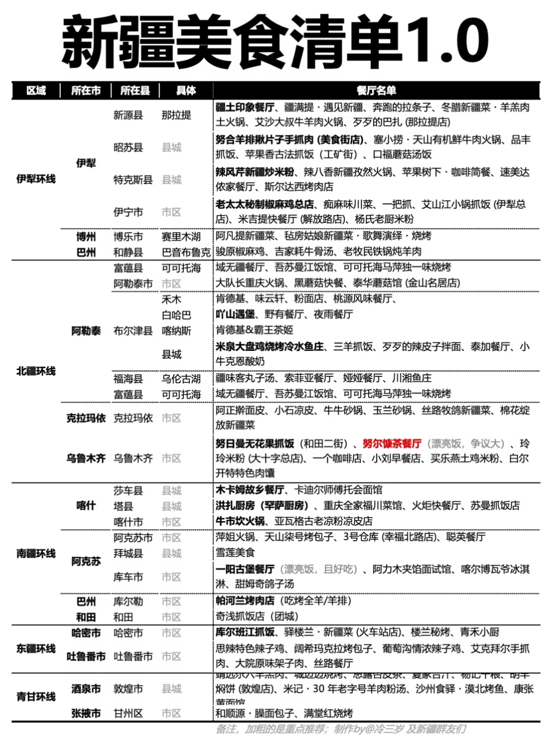 听我一句：新疆旅游，美食清单