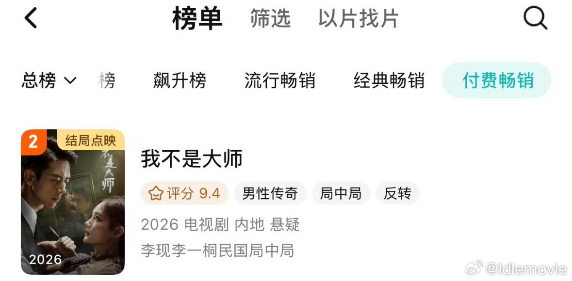 超点8天后，《我不是大师》强势进入付费拉新榜第二，长尾效应这不就来了，李现的有效播出也随之而来。

#造浪吧国庆档##我在微博聊电影##‍李现我不是大师# ​