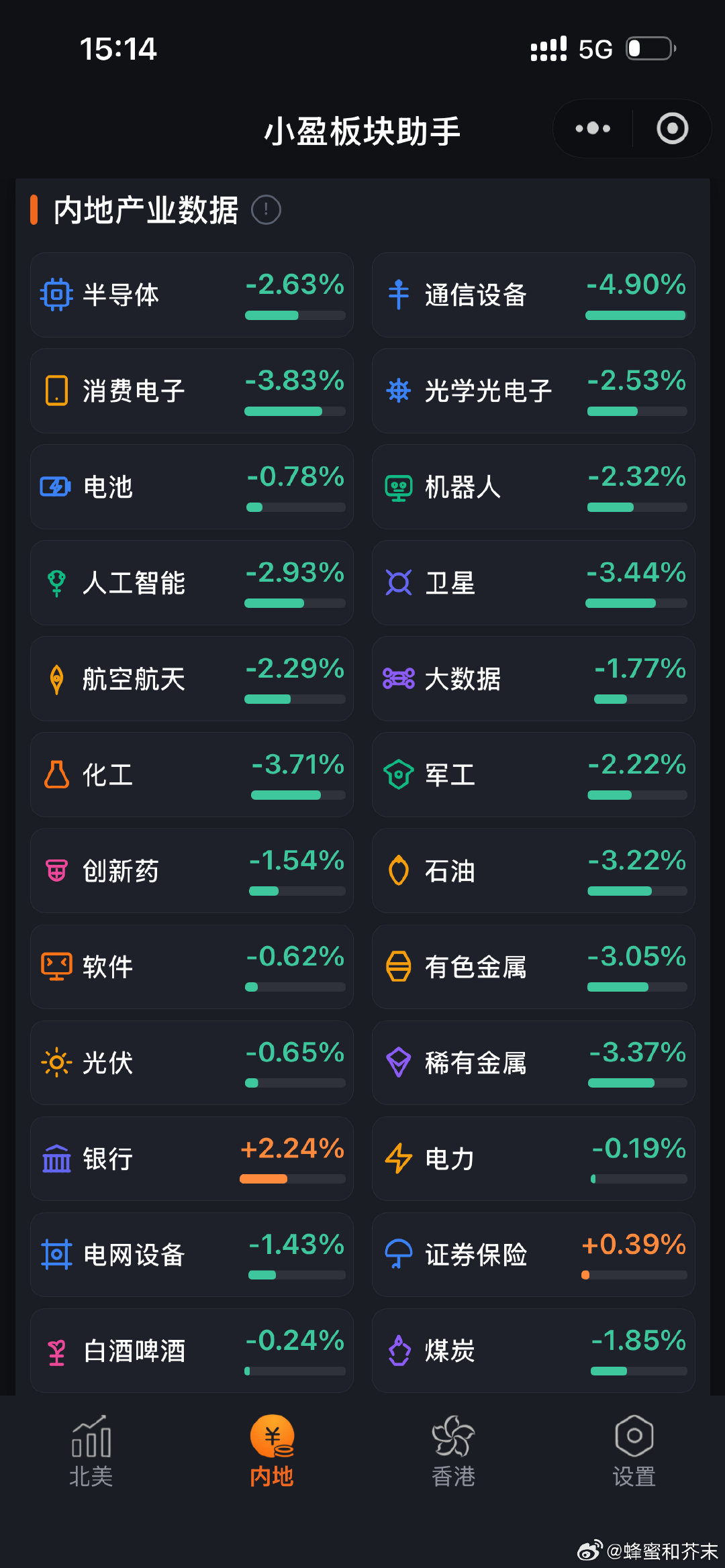 #科技大跌谁在砸盘#远离科技 拥抱老登
每一次反弹都是出货 ​