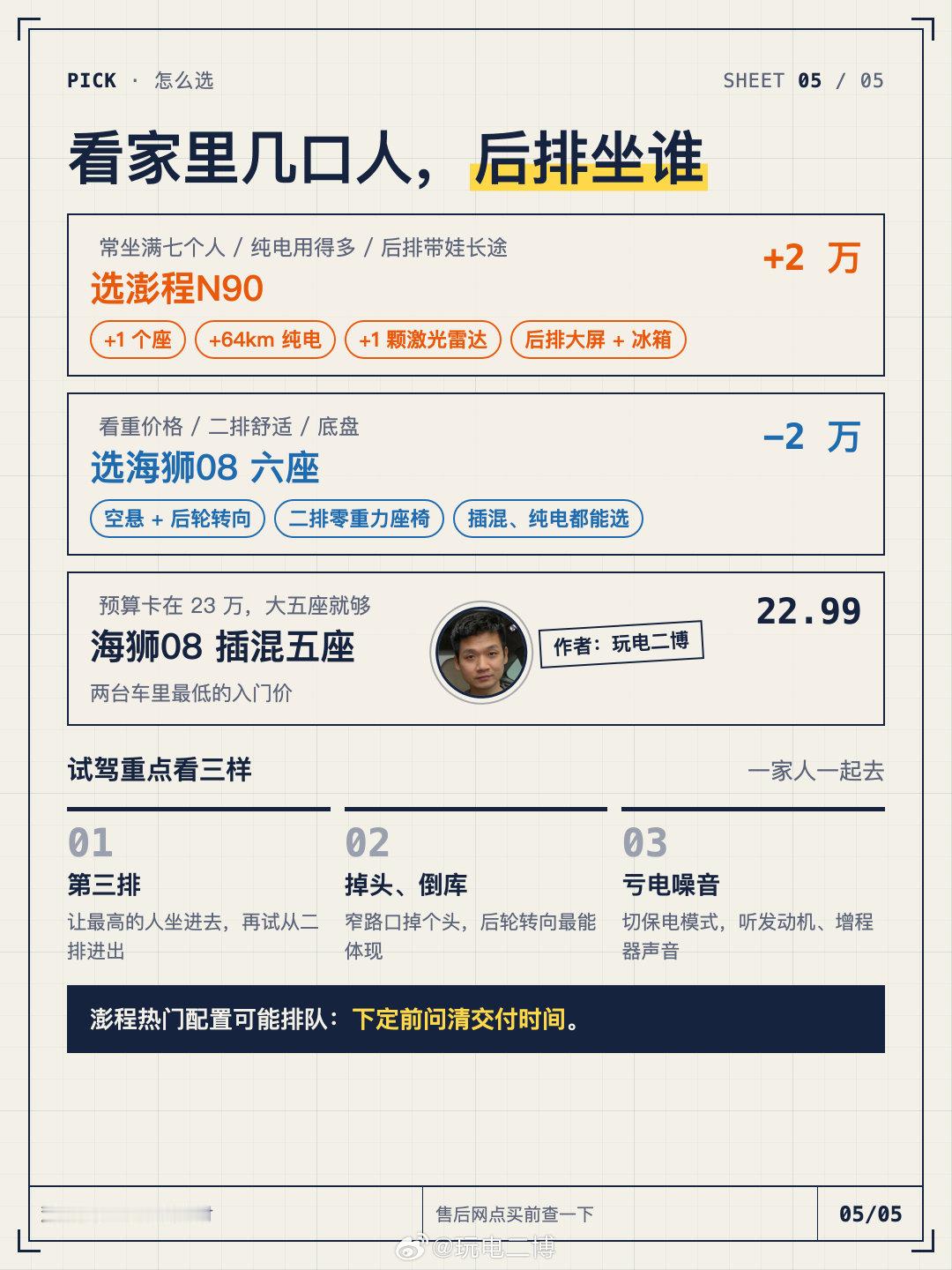 《一下子看懂》25万买大六座：海狮08还是澎程N90？#小米汽车[超话]##海狮08##小米澎程n90# ​