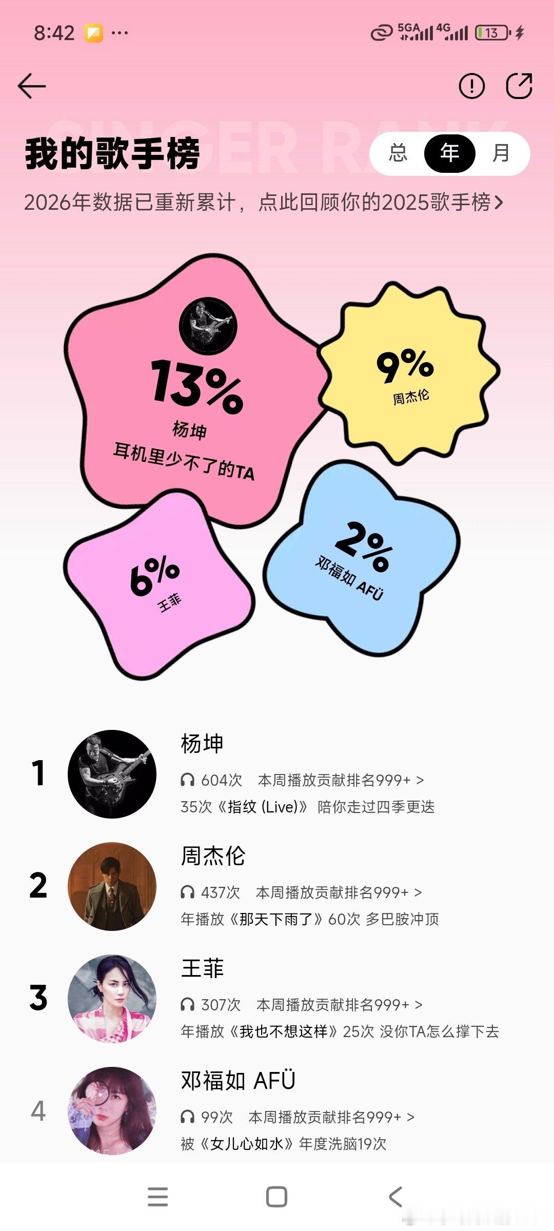 #天赐的声音[超话]# #天赐7超话全开麦在线接招#最喜欢听坤哥的歌 在我这里一直是NO.1！ ​