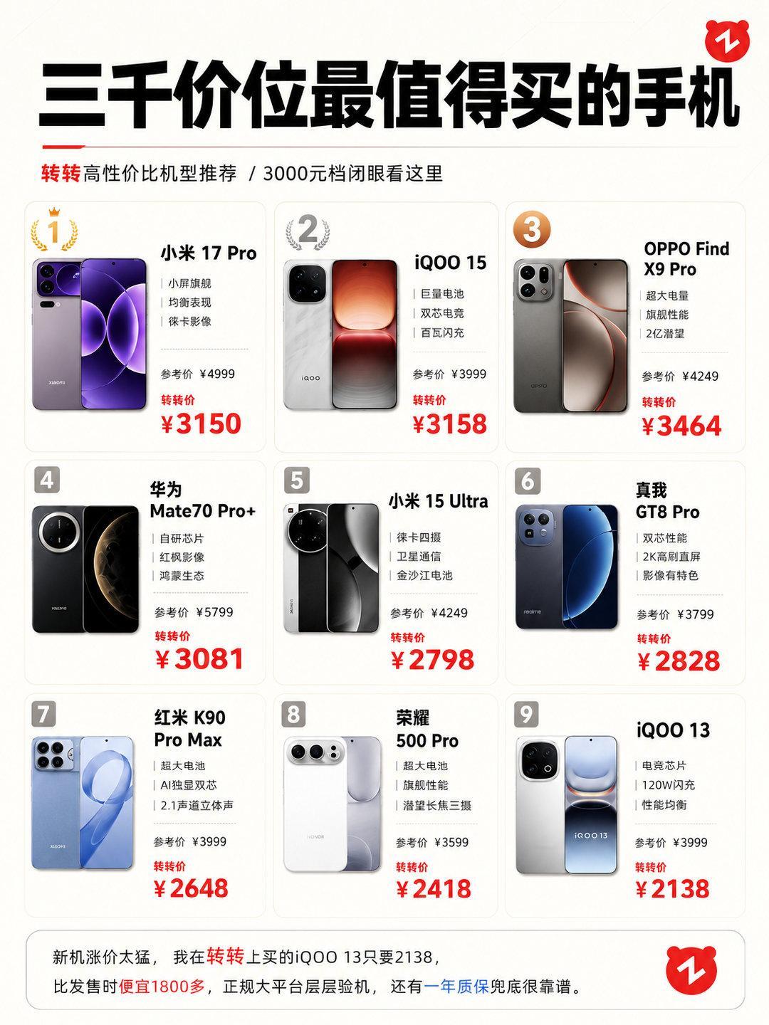 #小白测评[超话]# 3000元价位最值得买的手机！ ​