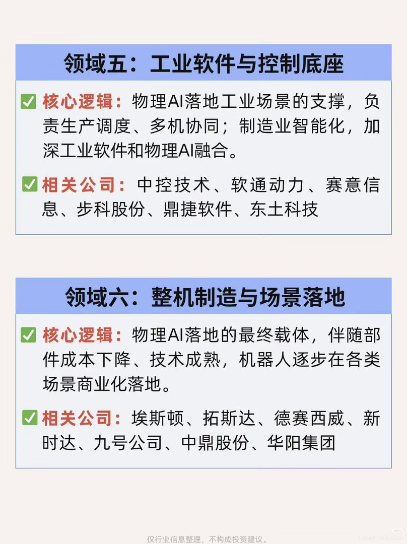 物理AI开启全新赛道！让人工智能走出屏幕，走进现实世界
 
说起AI，大多数人的印象还停留在手机、电脑里的大模型对话。很少有人意识到，一场更大的变革正在发生：人工智能不再只局限于数字世界，而是开始拥有感知现实、操控实体设备的能力。很多人简单将机器人等同于物理AI，这恰恰是最大的误区，想要 ​