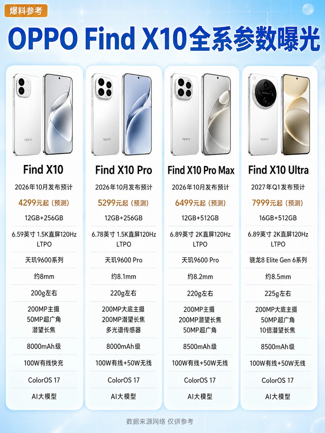 OPPO Find X10全系列参数曝光！
