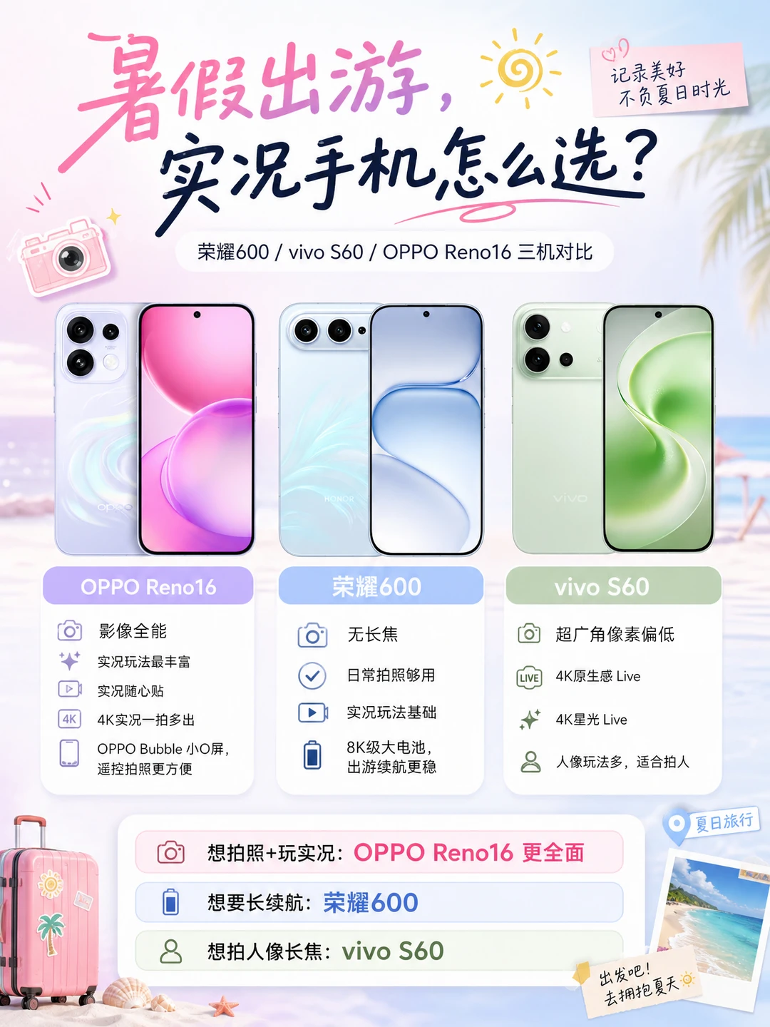 暑期出游，荣耀vivoOPPO实况机咋选？