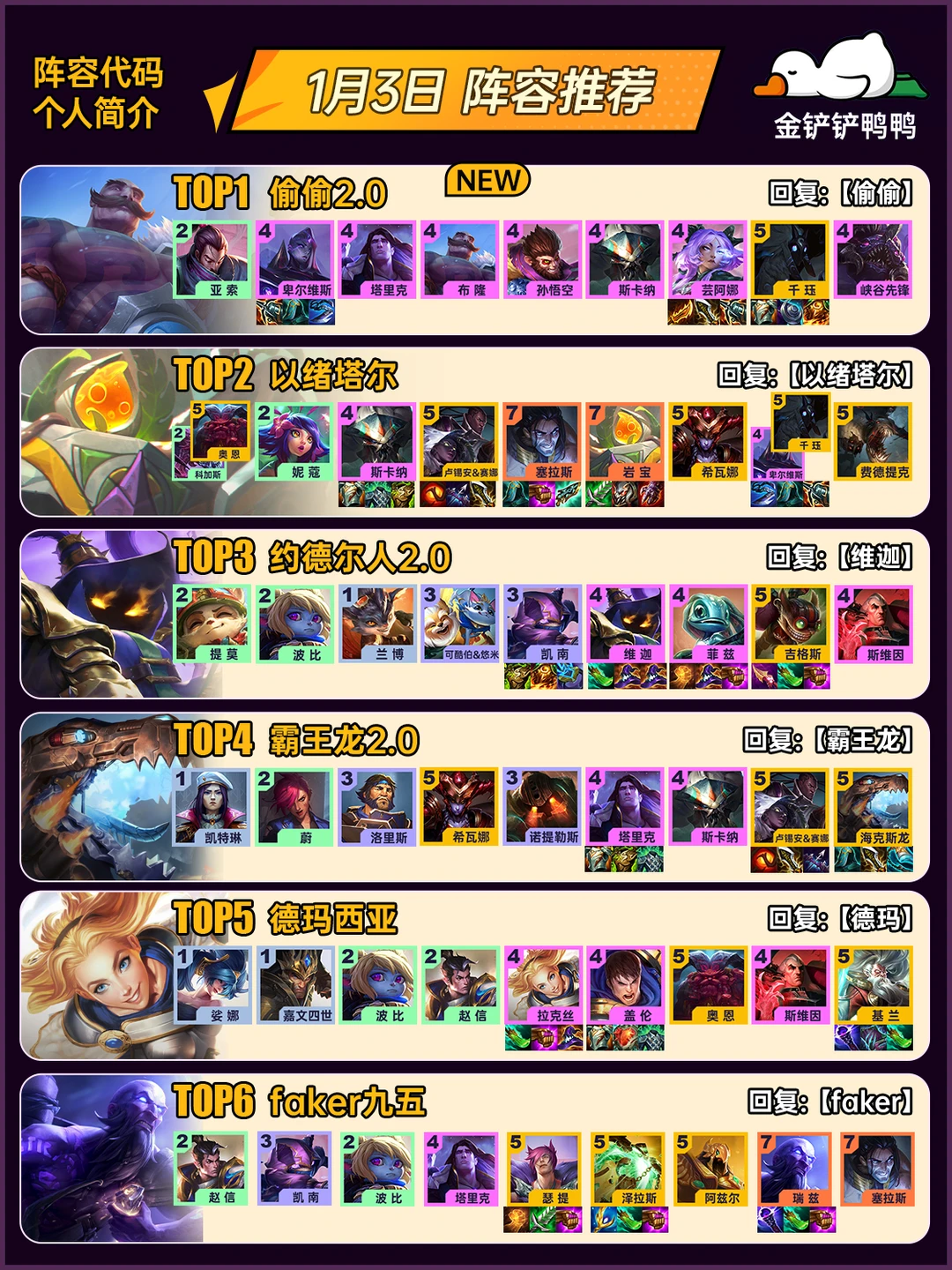 姐妹们，上分推荐！1月3日 最新阵容推荐