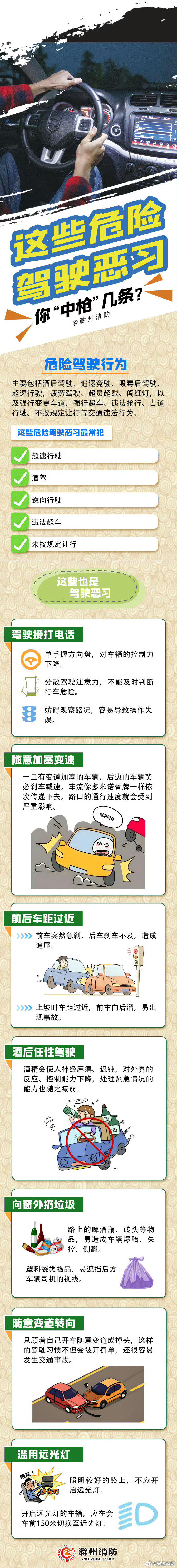 【这些危险驾驶恶习，你“中枪”几条？】#高速开智驾睡觉男子处罚结果# 随意变道、斗气别车、超速驾驶等交通违法行为都可能导致交通事故的发生。为了自己和他人的安全着想，这些驾驶陋习请注意避免！戳图↓#返程高峰期消防安全提示#  ​