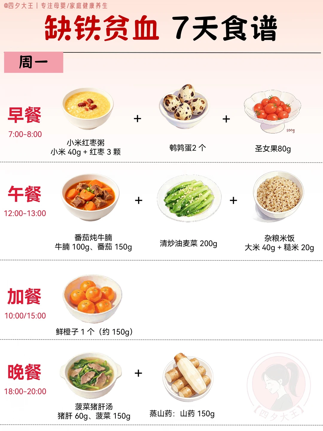 缺铁贫血 7 天食谱清单｜养好气色，照着吃‼️
