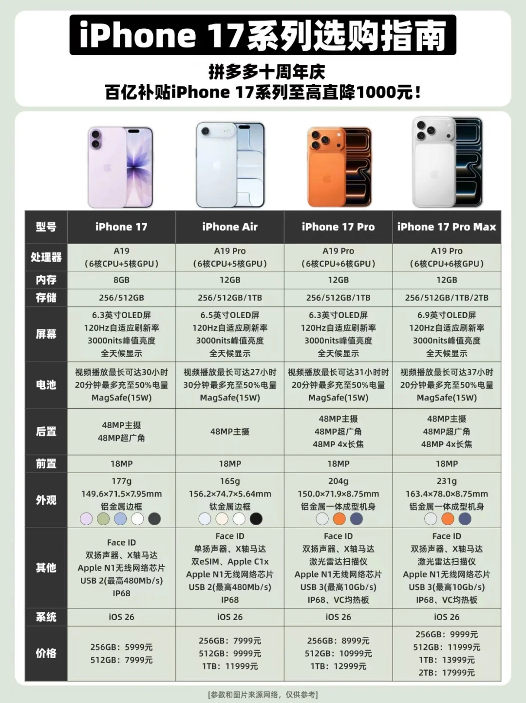 拼多多iPhone 17抢购攻略 🔥还有省钱方法
