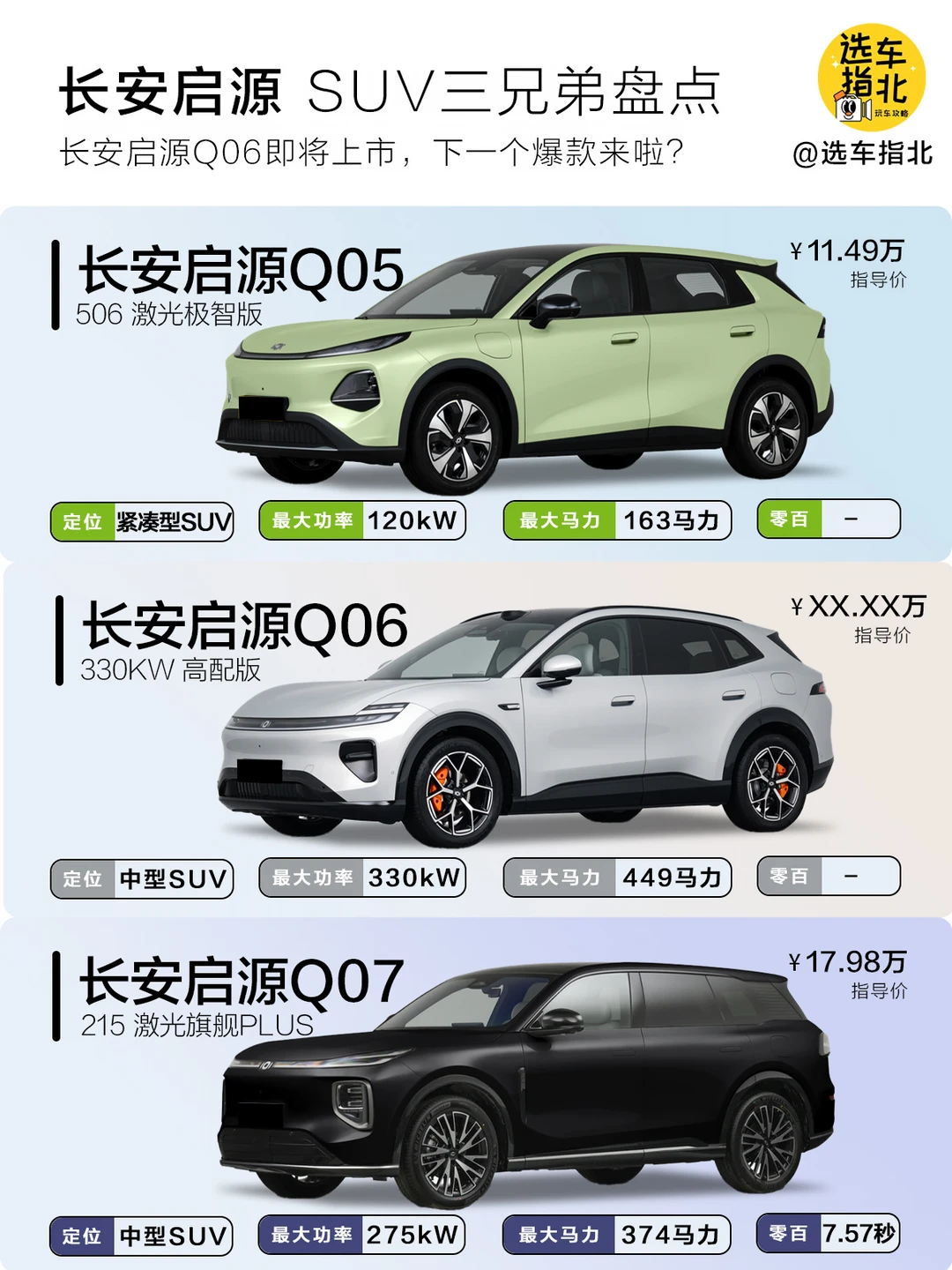 长安启源SUV三兄弟｜Q05/Q06/Q07怎么选